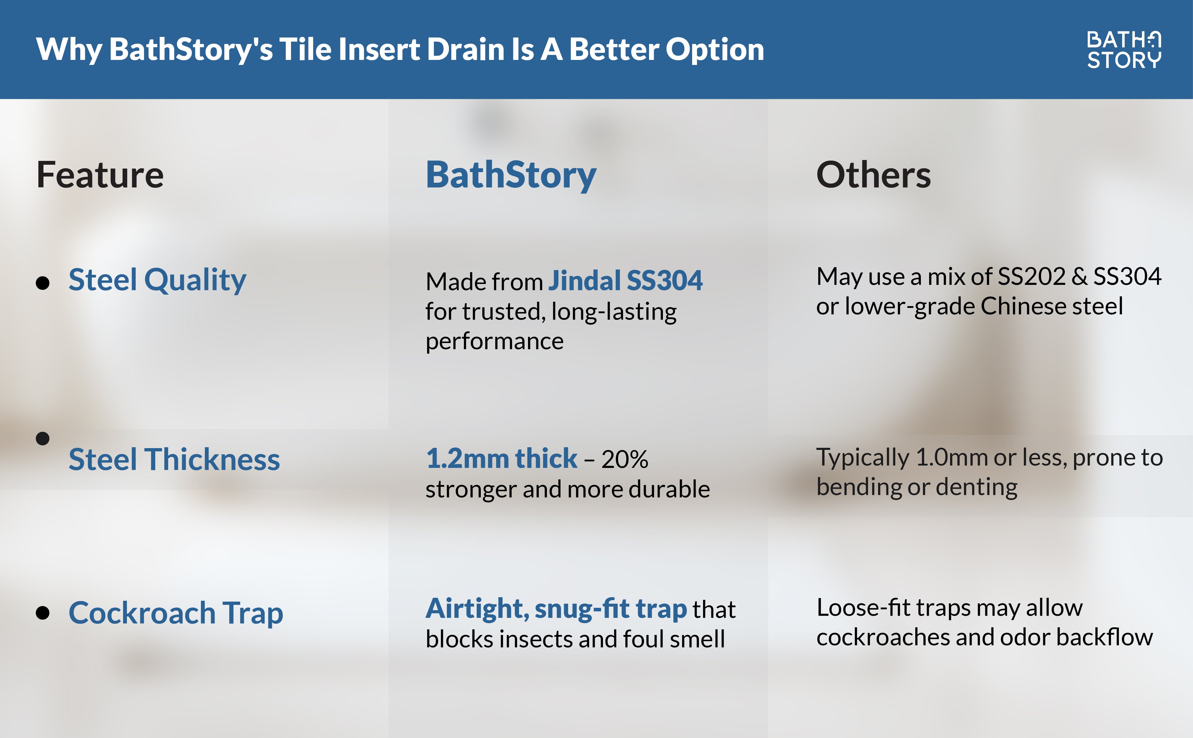 Tile Insert Shower Channel Drain 24”x4” with cockroach trap (Side hole) A+ Banner 4