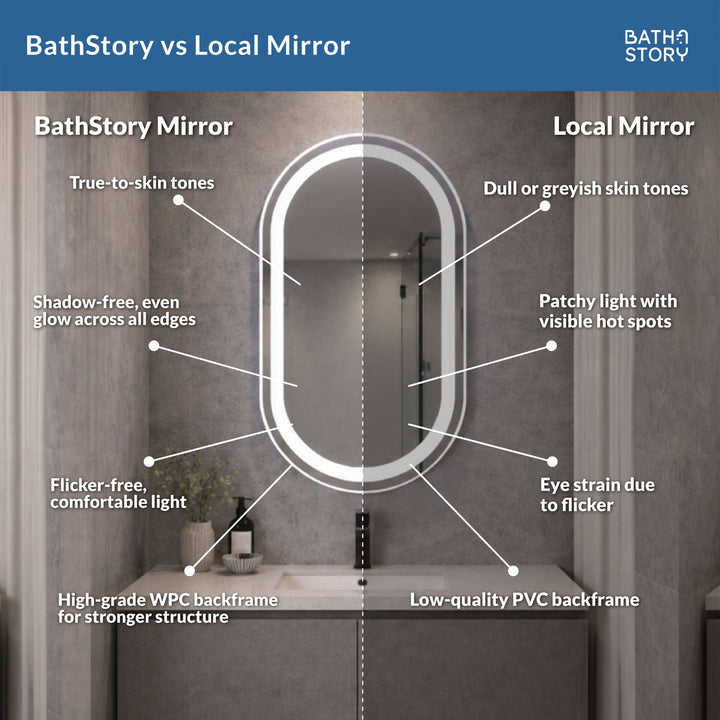 Capsule Smart LED Mirror 36