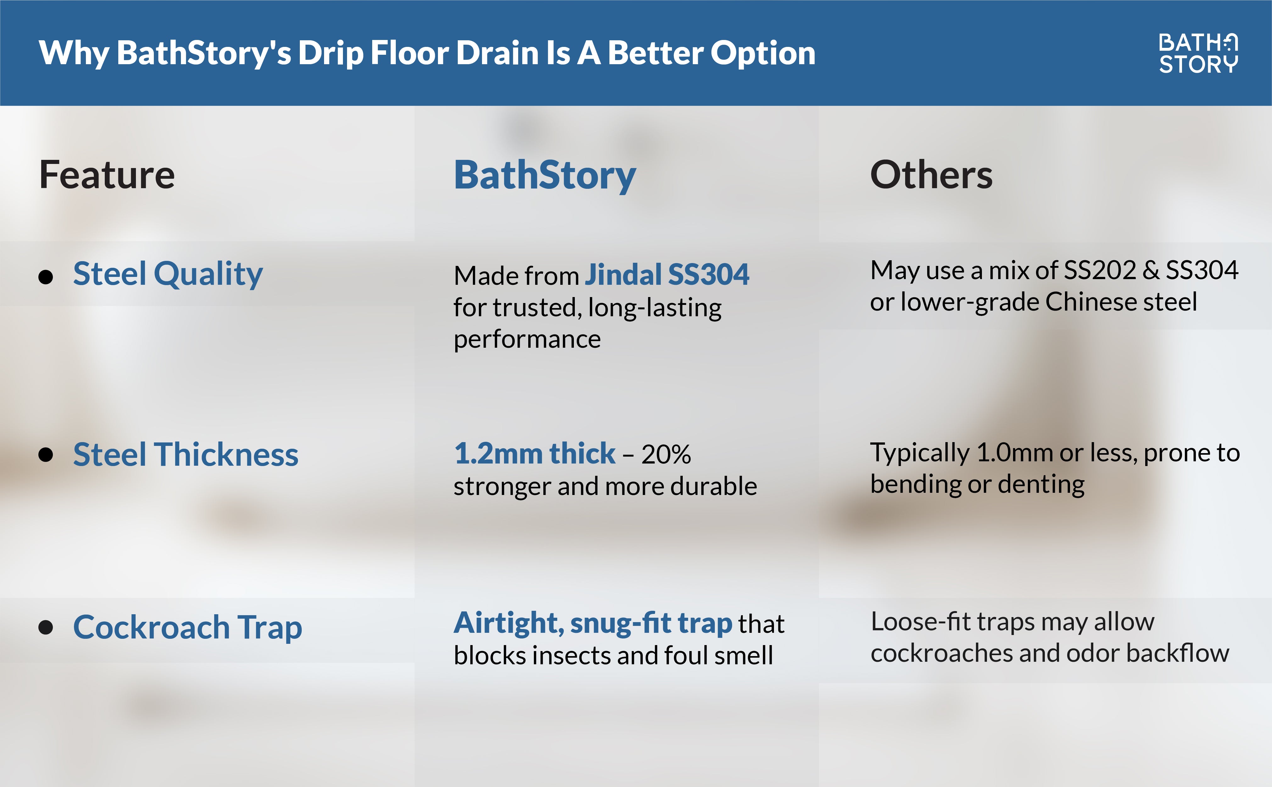 Drip Lagoon Swirl Square Floor Drain 5