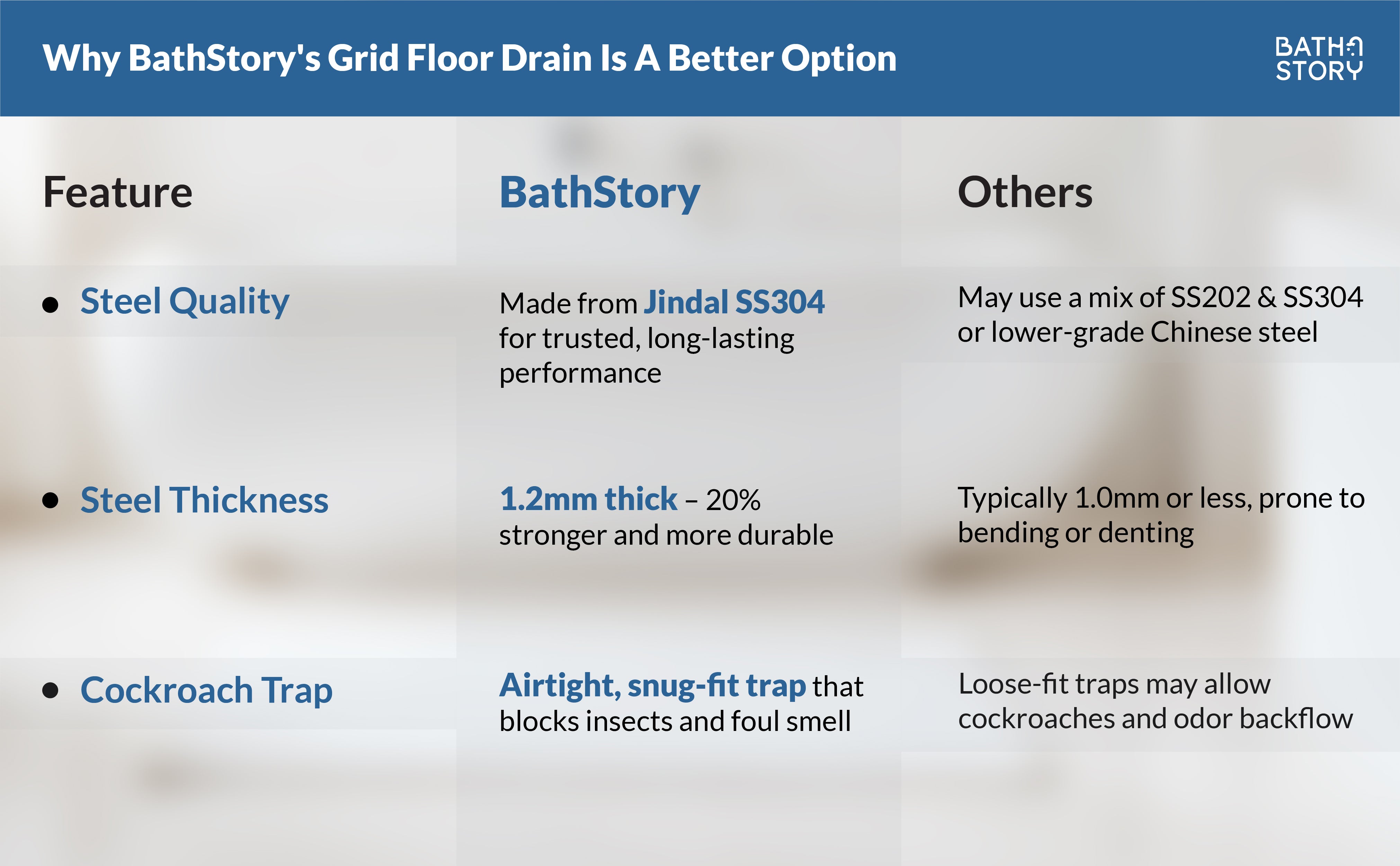 Grid Lagoon Swirl Square Floor Drain 5