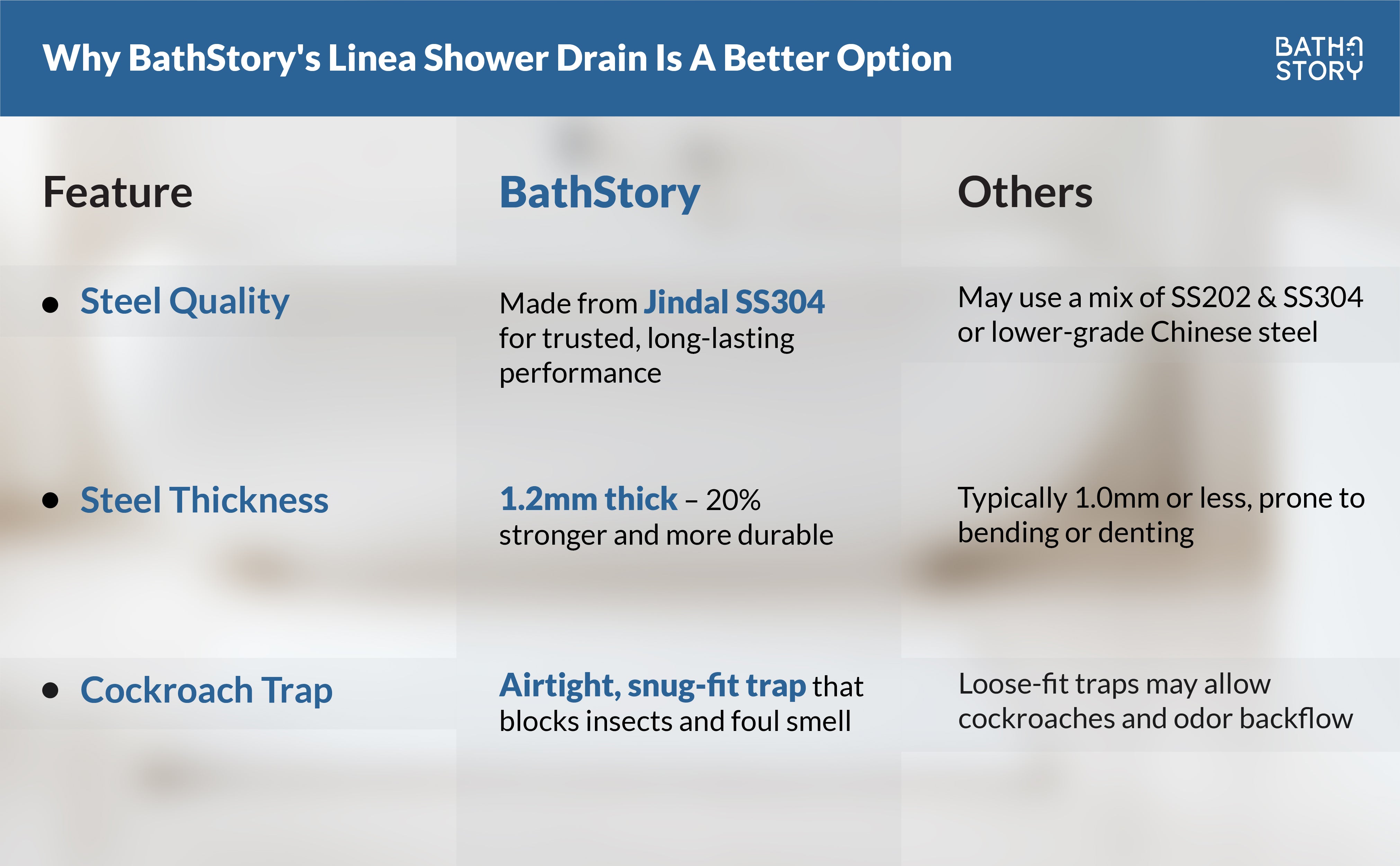 Linea Shower Channel Drain 18”x4” with cockroach trap (Side hole) A+ Banner 4