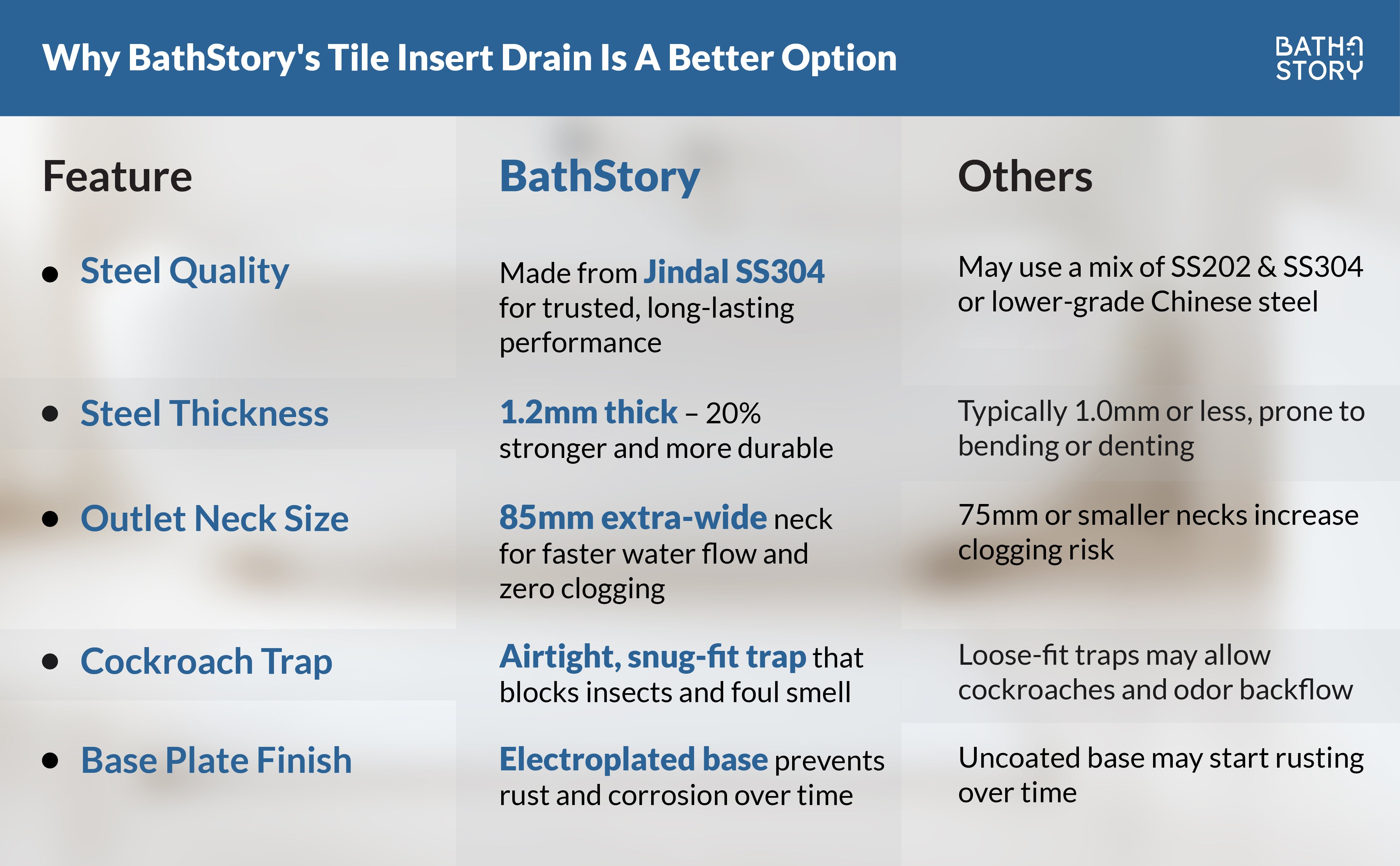 Faux Lagoon Swirl Square Tile Insert Floor Drain 5